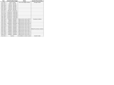 rolex 11628|rolex model numbers chart.